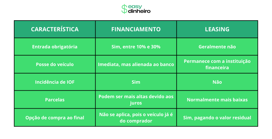 TABELA FINANCIAMENTO LEASING